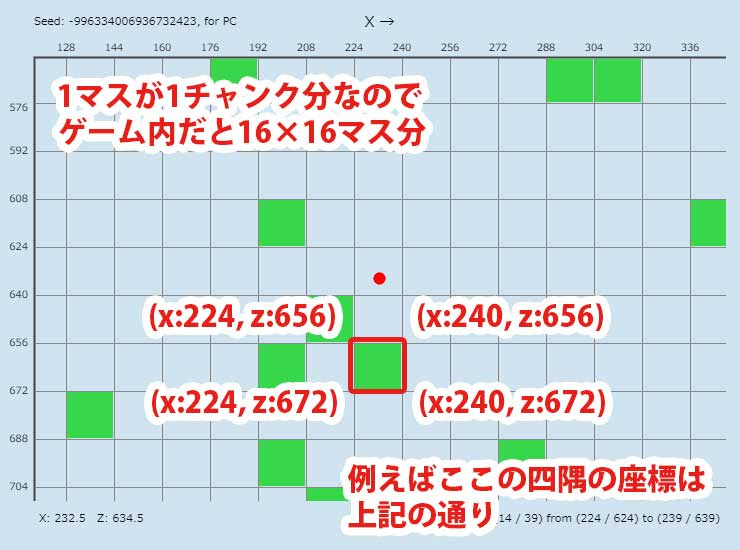 マインクラフト スライムボールの集め方 スライムチャンクを使おう