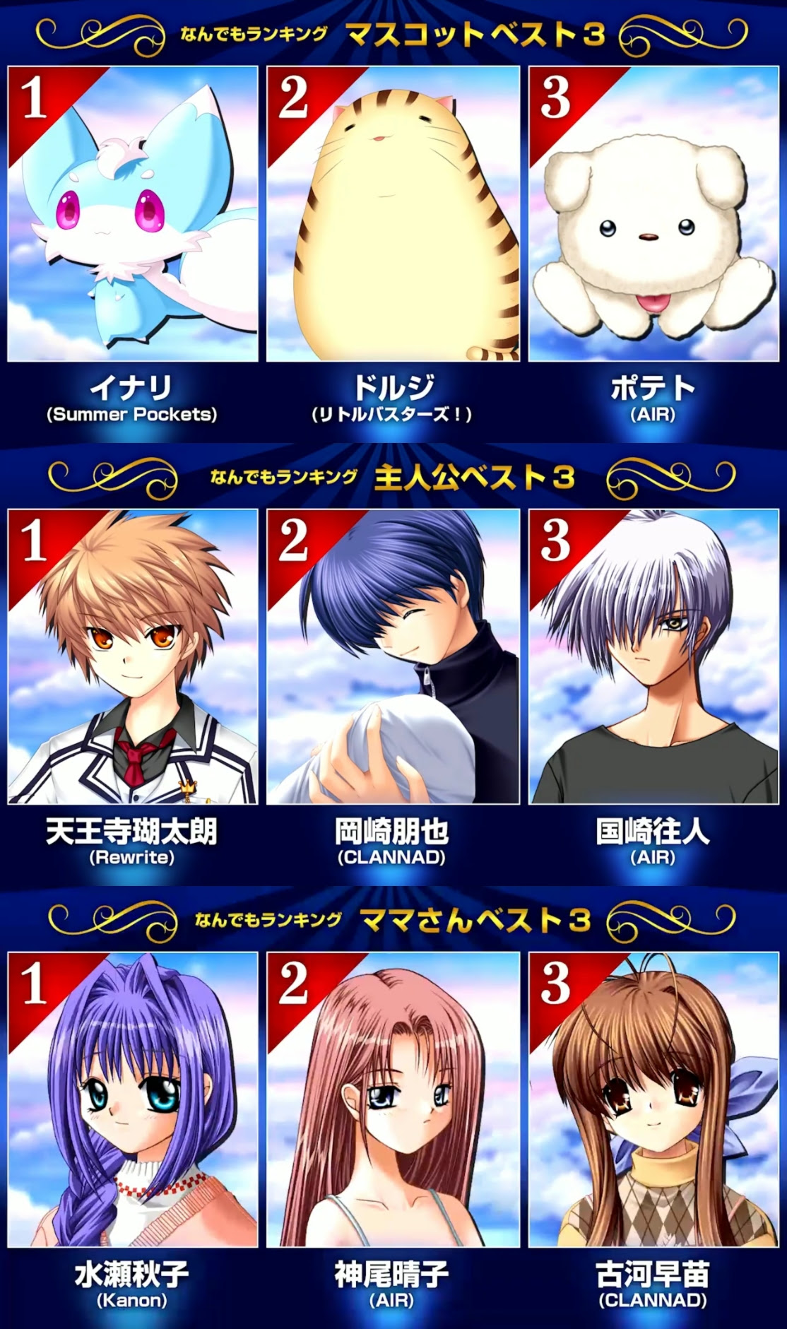 朗報 Keyキャラクター人気投票の結果が発表される Key総選挙 いま速