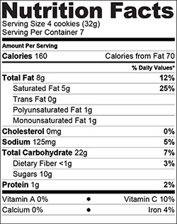 Do you read “Nutrition Facts” labels before buying food? | National Poll on Children's Health
