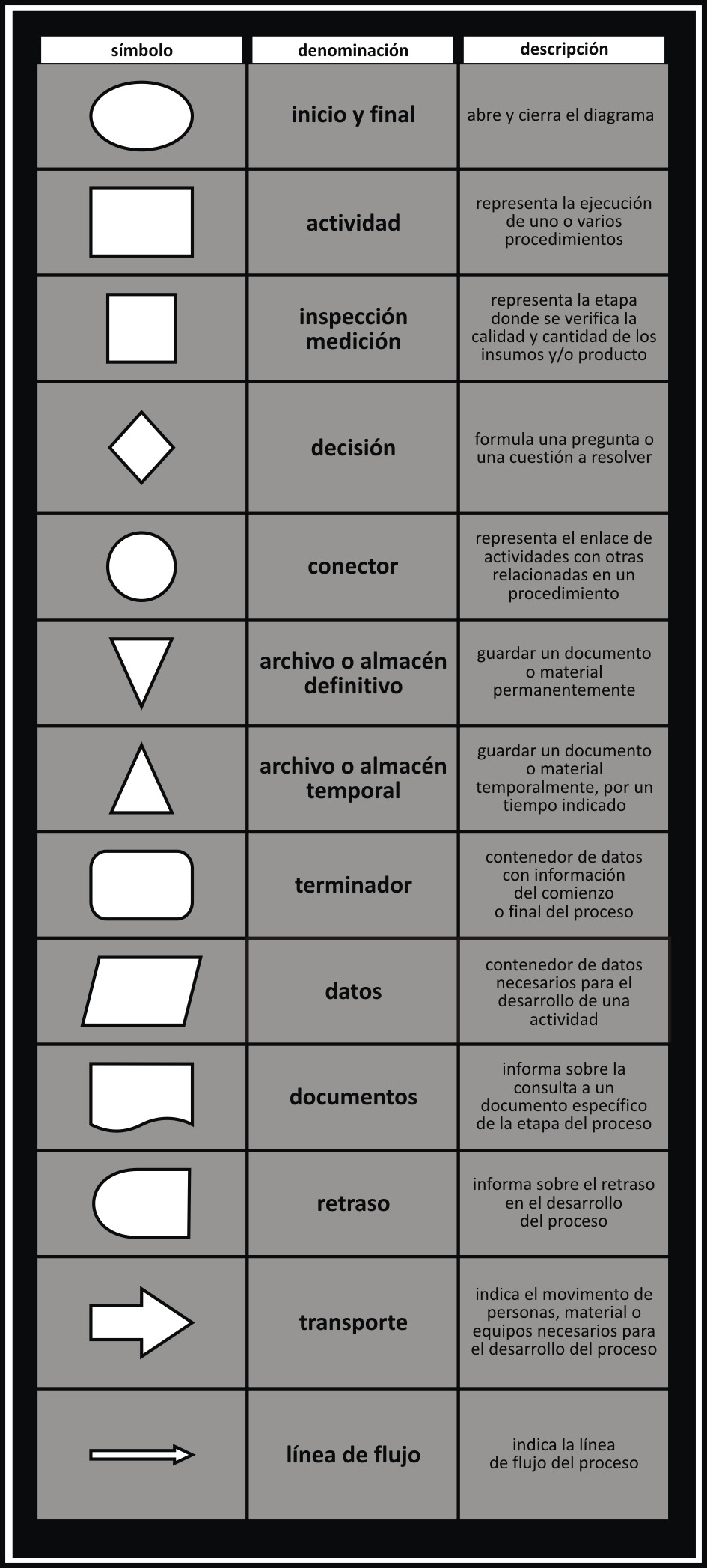Diagramas de flujo, la representación gráfica de los