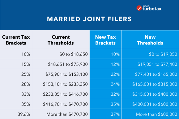 Income required to file taxes