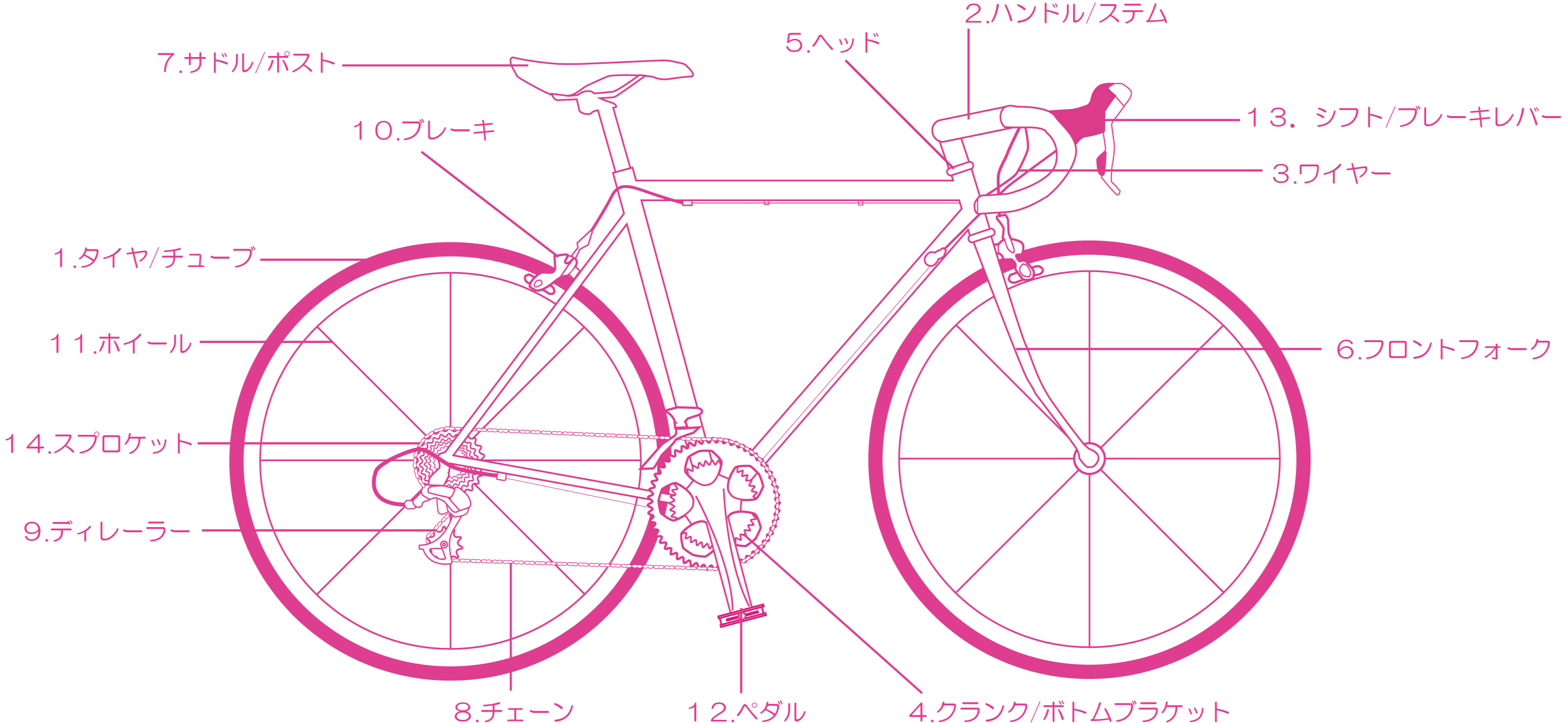 自転車屋pop 工賃表 スポーツ車