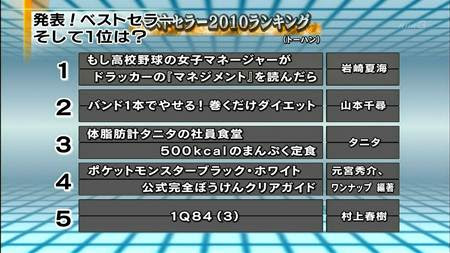 タニシの拠点 これが廃人の底力