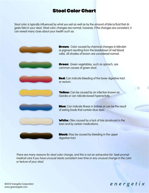  stool color chart template free download speedy template