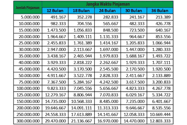 Ini Lho Tabel Angsuran Pinjaman FIF Terbaru | GADAIAN.COM 2018