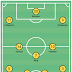 Bodø/Glimt - Marseille, leicester, psv, slavia and bodø/glimt glide on.