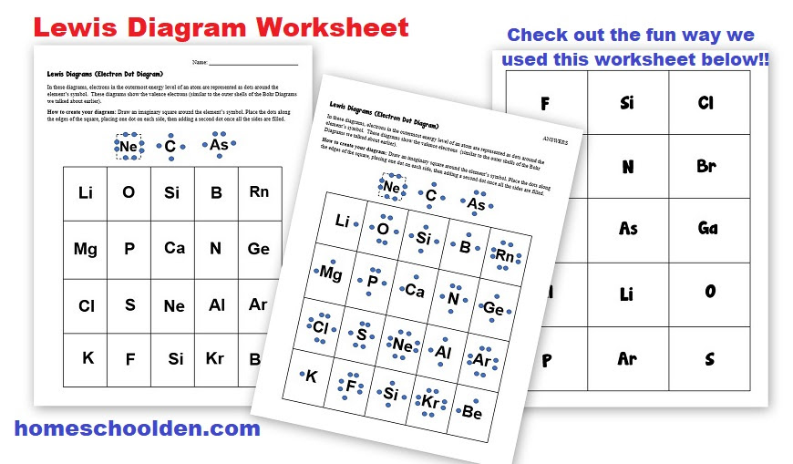 Chemistry Unit - Periodic Table, Valence Electrons, Periods ...
