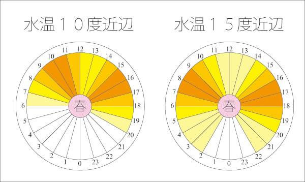 春の琵琶湖バス釣りポイント ブラックバス釣り