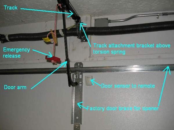 Installing a New Garage Door Opener - How To Install Garage Door Opener