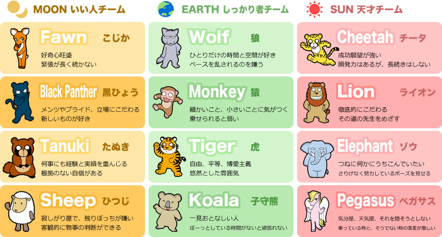動物キャラナビ Fns 27時間テレビで紹介