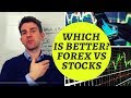 Forex Website