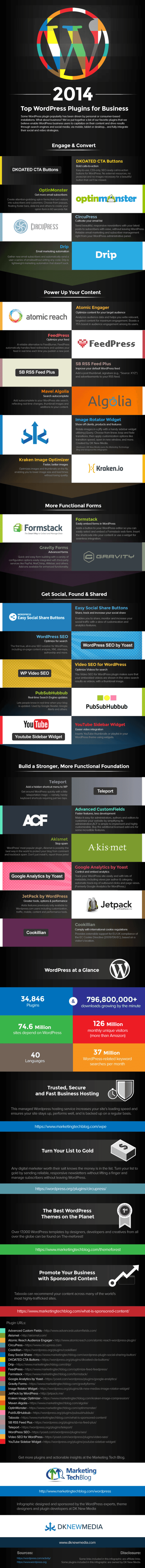 Los mejores plugins de WordPress para empresas en 2014
