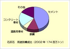 身近にある炭酸カルシウム 炭酸カルシウム博物館 株式会社カルファイン