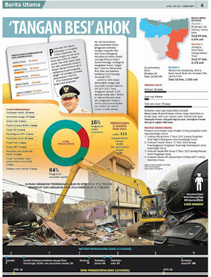 DATA DAN FAKTA BUKTI TANGAN BESI AHOK