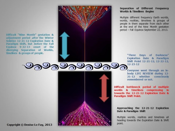 Expiration Date & Paradigm Shift