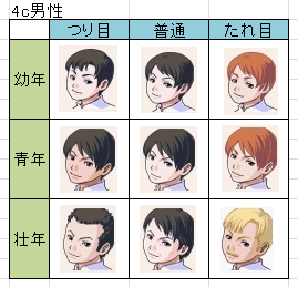 ククリア目型比較 ヨハネスの日記帳 仮