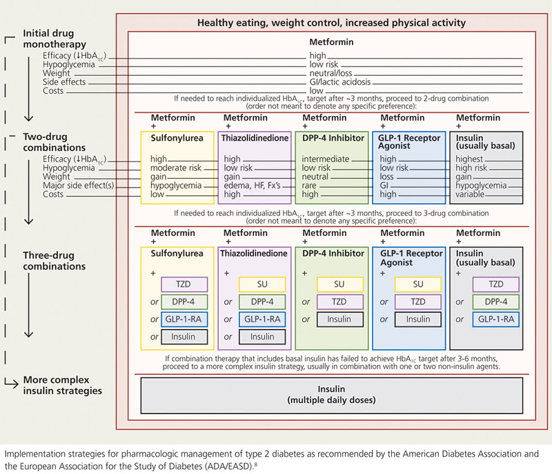 Diabetes Treatment Guidelines2013 http://www.mycme.com/bms-diabetes ...