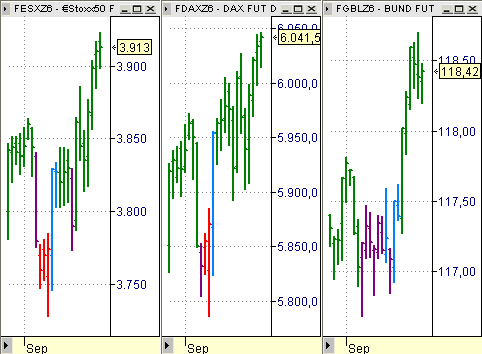 Chart estrategias