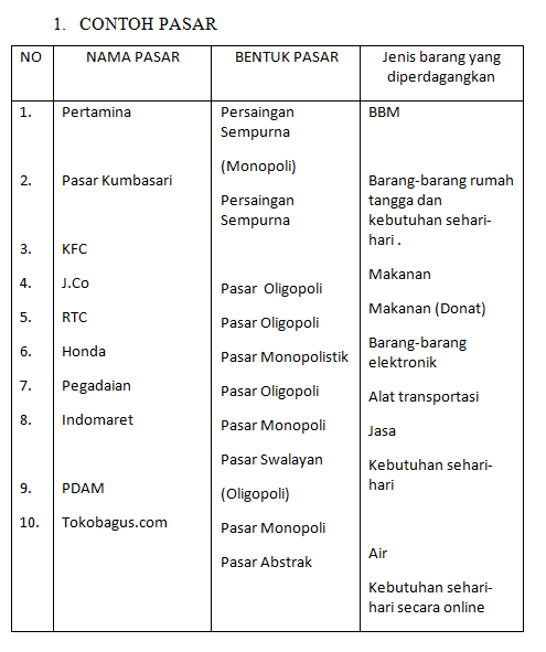 Pengertian Evaluasi Pengukuran Tes Dan Penilaian  Share 