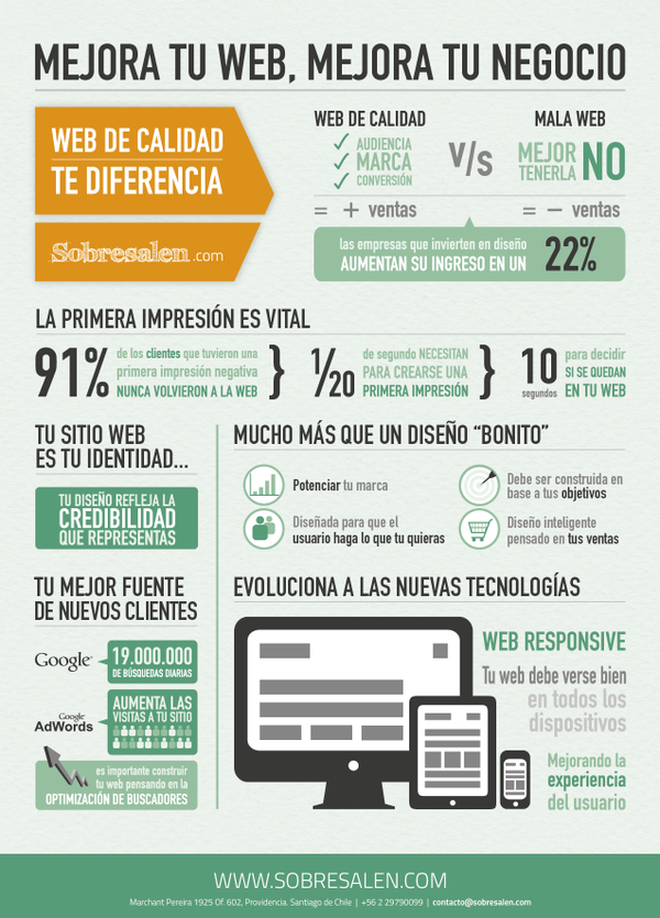 Mejora tu Web para mejorar tu negocio