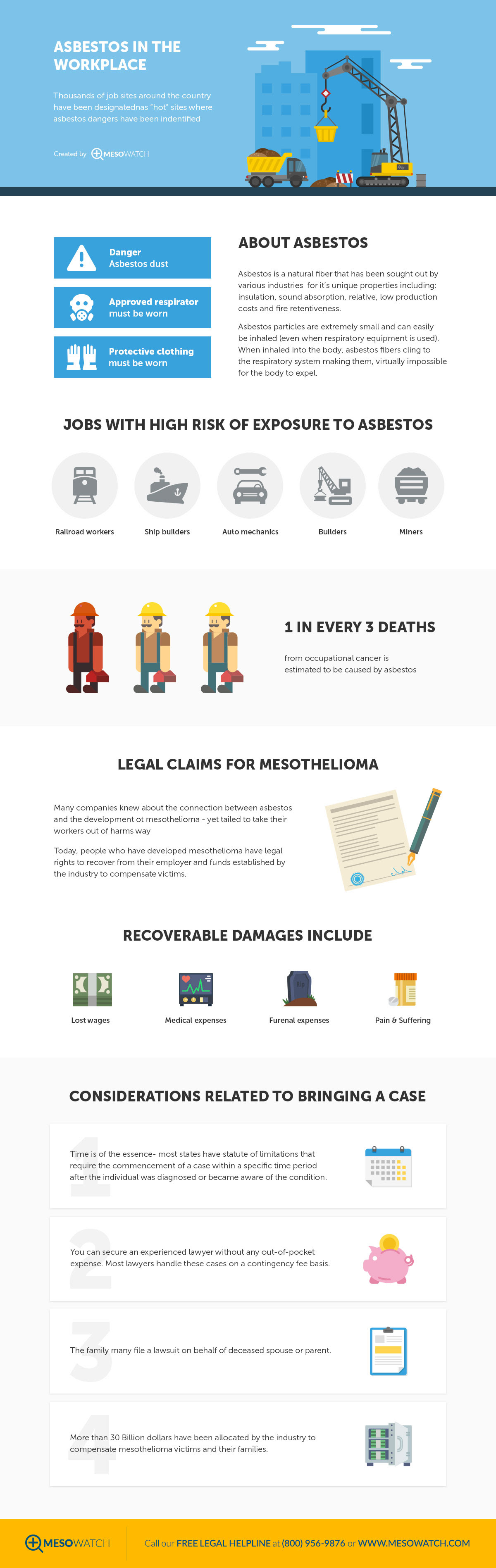 Asbestos Law Firm Mesowatch Launches to Fight for Mesothelioma Victims