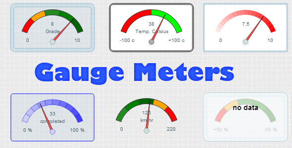 Gauge Meter (Ratings and Charts)