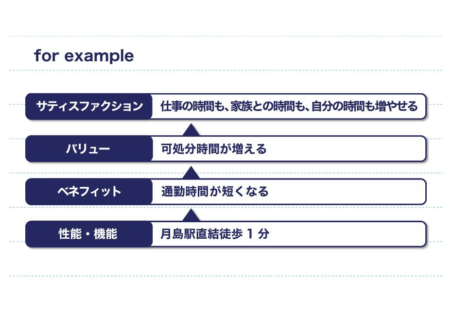 最新版 キャッチフレーズの作り方 悩んだときに役立つ5つの原則