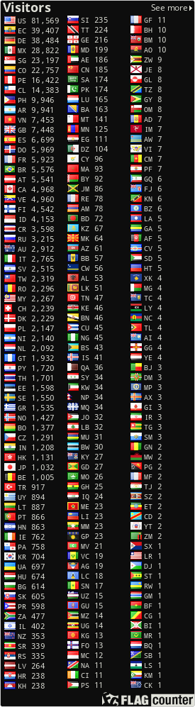 Free counters!