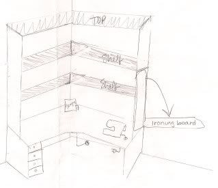 sewing room
