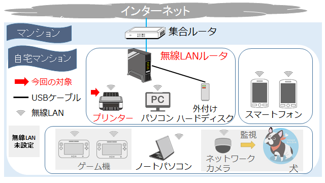 第1回 無線lanプリンタの設定をする プリンタ Canon Mg3130 快適ネットワークライフ