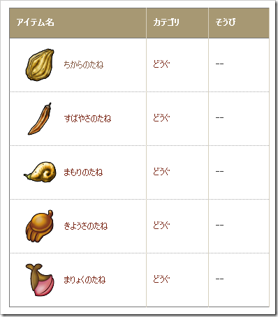 たねの入手場所まとめ 上昇値 バージョン2 1 ちからのたね いのちのきのみ ドラクエ10 Dqx ドラクエ10 アス通 攻略ゲームブログ アストルティア通信