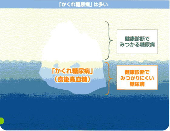 大阪府藤井寺市 池田医院 内科 糖尿病専門外来 糖尿病専門医 胃腸科 小児科 皮膚科 循環器科