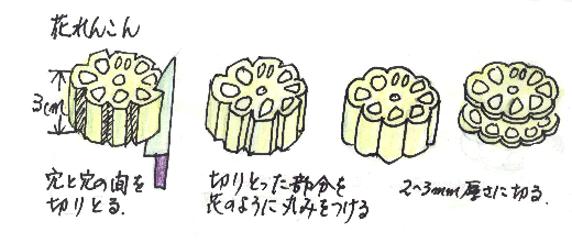 れんこん レンコン 蓮根 ハス 酢ばす 酢バス