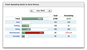 Quicken Starter Edition 2011 Budgets