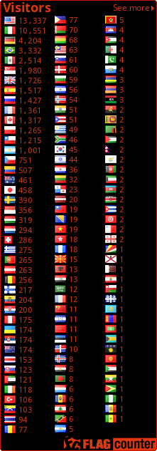 free counters