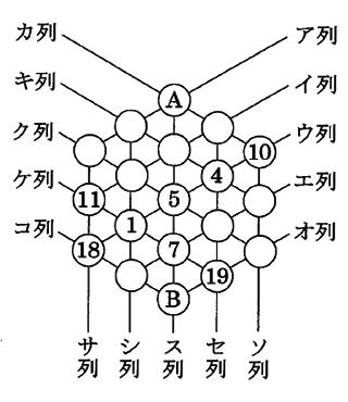 魔方陣 パズル算数クイズ