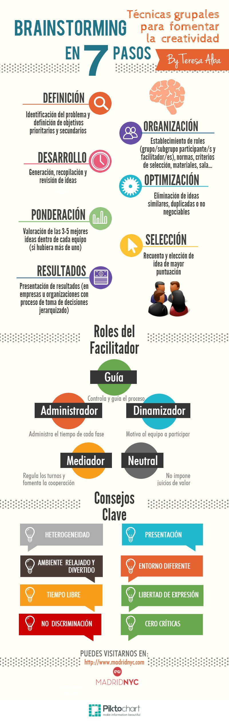 Brainstorming en 7 pasos