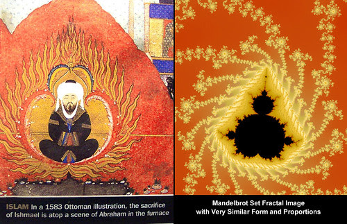 Art, Exhibitions, Collections