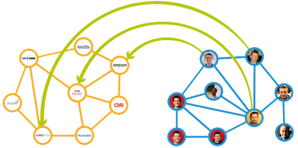 Blog_Moz_SocialGraph1.png