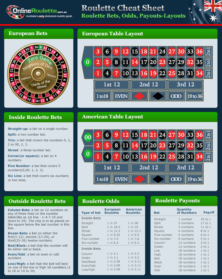 American roulette online free real money odds payouts