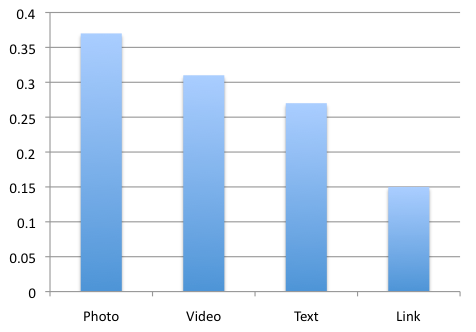 Photos Show Most Engagement and Fanpage Toolkit Social Commerce