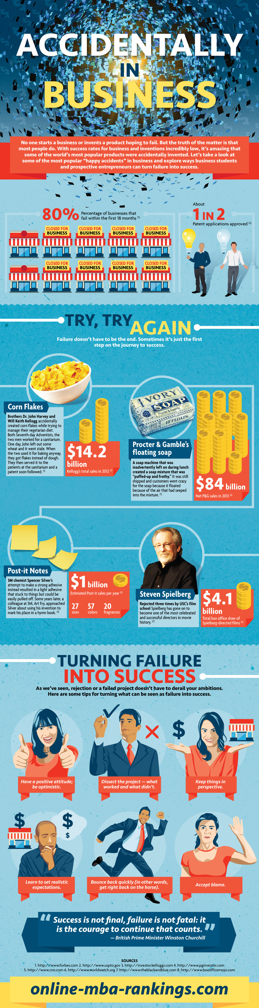 Infographic: Accidentally in Business