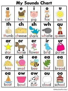  1000 images about sounding out words on pinterest phonics beginning