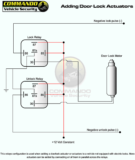 Technical Wiring Diagrams
