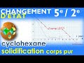 [pdf] Read Online And Download Solidification