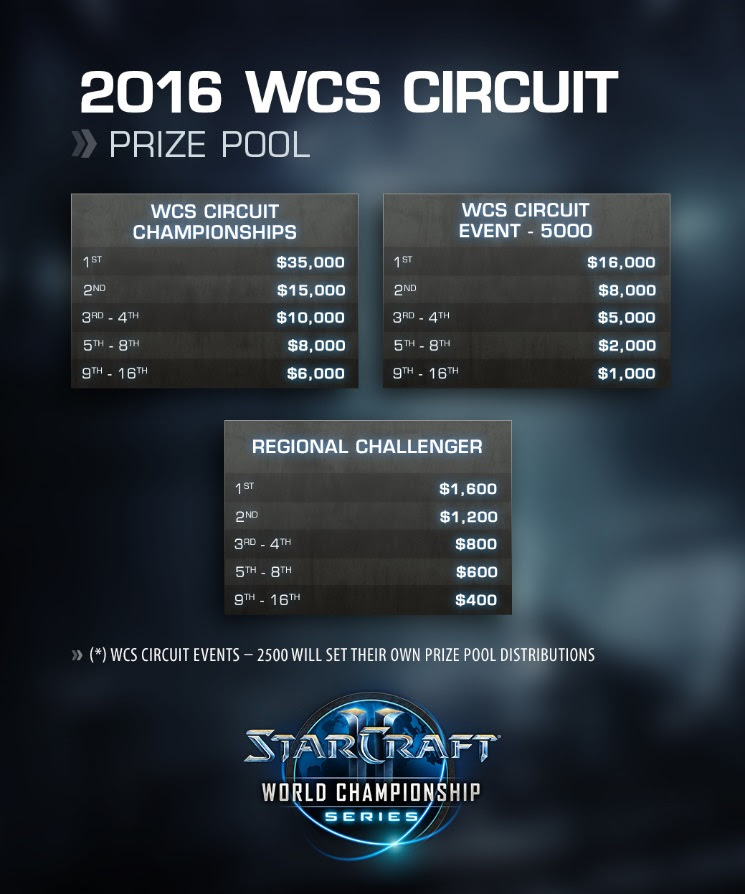 16 Starcraft Ii World Championship Series