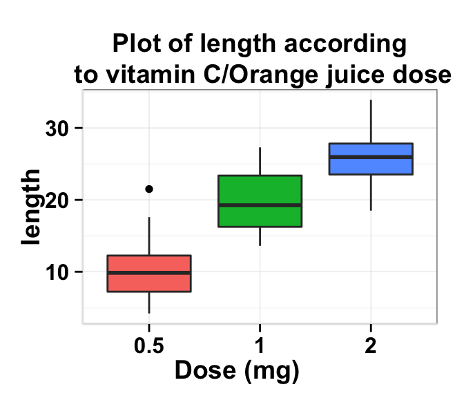 ggplot2.customize : How to personalize easily ggplot2 graphs ...