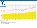DE-CIX: Statistiken Dezember 2015