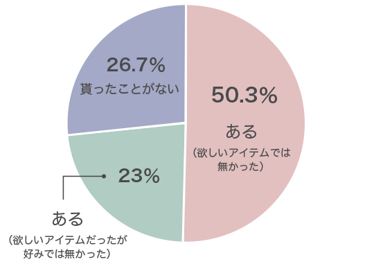 男性必読 彼女に喜ばれる記念日プレゼント