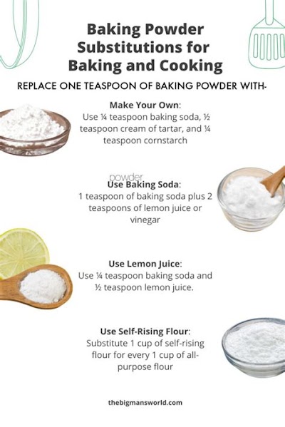 Baking Soda Replacement: Ingredient, Instructions, And Nutrition